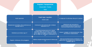 Programi i Transparences