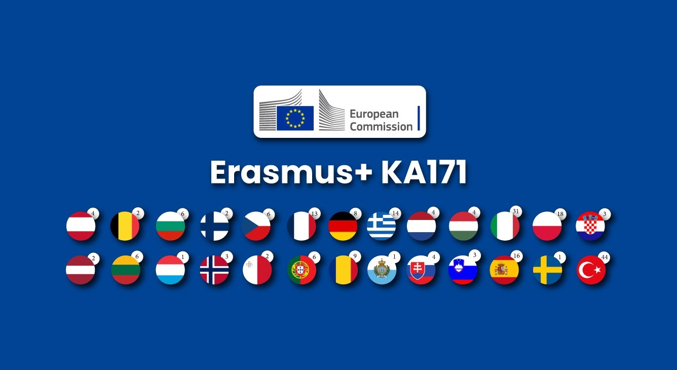 Marrëveshjet Erasmus+ KA171