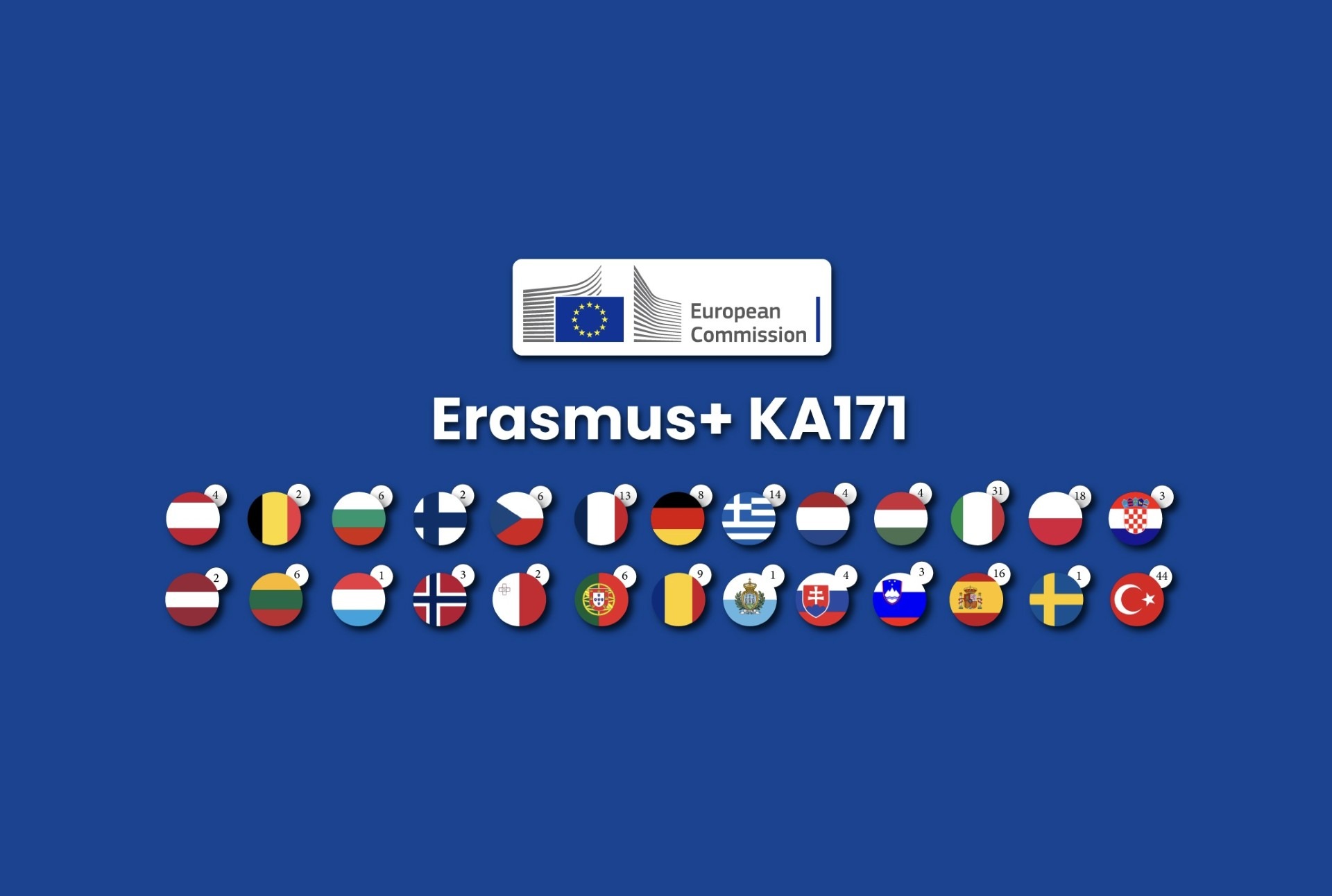 Marrëveshjet Erasmus+ KA171
