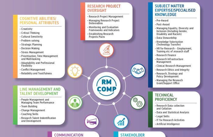 THE EUROPEAN COMPETENCE FRAMEWORK FOR RESEARCH MANAGERS